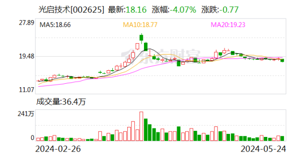 西宁股票配资平台 光启技术：公司在电磁屏蔽领域有丰富的技术积累和相关产品应用