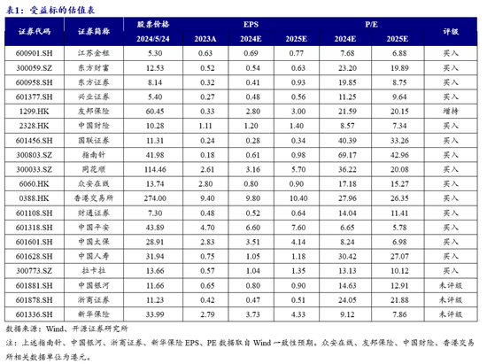 微信股票配资 开源非银策略：继续推荐寿险板块机会，减持新规正式稿落地